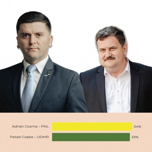 Adrian Cozma conduce într-un sondaj de opinie realizat la nivelul municipiului Satu Mare